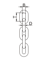 短環(huán)鏈條標注